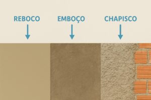 Camadas de aplicação de reboco em parede de alvenaria, mostrando chapisco, emboço e reboco lado a lado.